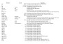 provide US demographic data to target customers by zipcode